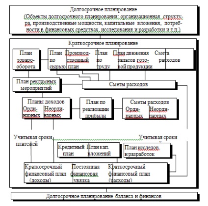 Strukturális tervezési rendszer - a fejlesztési belüli terv