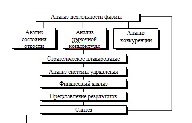 Strukturális tervezési rendszer - a fejlesztési belüli terv