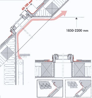 Teplodomus használati utasításában VELUX tetőtéri ablakok