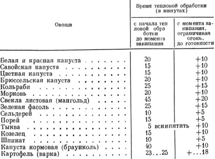 A hőkezelés zöldség 1974 viloh e (feldolgozás) A hőkezelés zöldség 1974 viloh e