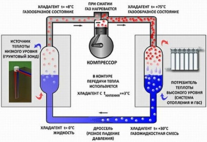 Hőszivattyú a kezüket (hőszivattyú a kezét, hogyan kell csinálni) Hőszivattyú saját kezűleg
