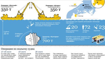 Hajó - Bulgária jellemzői és története a hajó - a