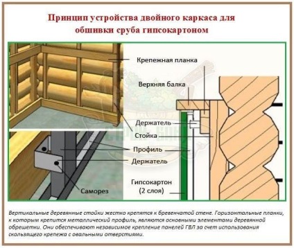 Szerelési technológia hektoliter fal a legjobb gyakorlatok és szakértői vélemények