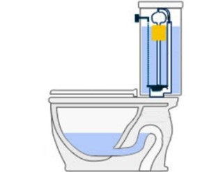 WC alsó kiadóval különbségek, opciók, telepítési útmutató, a használata