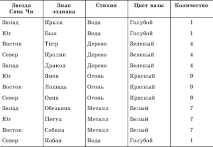 Meg kell erősíteni a szerelem (erősítése) erősítse a szeretet