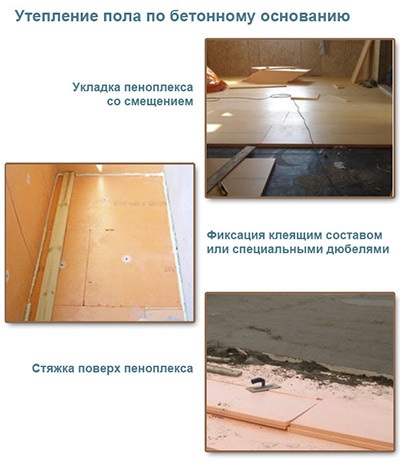 Hőszigetelése betonpadló Penoplex, hab és duzzasztott agyag; diagram (szex) Hőszigetelése betonpadló Penoplex, hab és duzzasztott agyag; rendszer