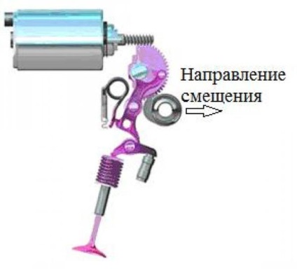 Valvetronic - mi ez és problémák primemere BMW X5