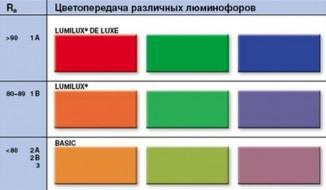 Típusú mesterséges fény a funkcionális célt, a rendszer biztonsági előírásokat (világítás) Típusú mesterséges fény a funkcionális célt, a rendszer a munkavédelmi szabályok