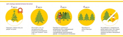 Nincs élő fát vágni vagy nem vágni, ez itt a kérdés (élő) Nincs élő fát vágni vagy nem vágni, ez itt a kérdés