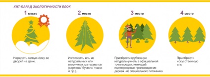 Nincs élő fát vágni vagy nem vágni, ez itt a kérdés (hack) Nincs élő fát vágni vagy nem vágni, ez itt a kérdés