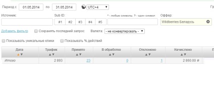 Kereset a CPA - személyes tapasztalat (tapasztalat) Kereset a CPA - személyes tapasztalat
