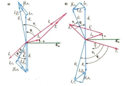 12 vektor diagram terhelt ingatlan transzformátor (diagram) 12 vektor diagram betöltött valódi transzformátor
