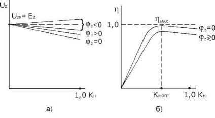 12 vektor diagram terhelt ingatlan transzformátor (transzformátor vektor diagram) 12 vektor diagram betöltött valódi transzformátor