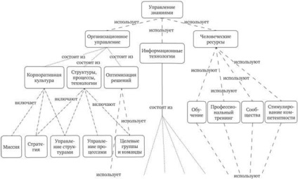 tudás ellenőrzés - tudásmenedzsment - képzési anyagok diákok (tudás audit) tudás ellenőrzés - tudásmenedzsment - képzési anyagok diákok
