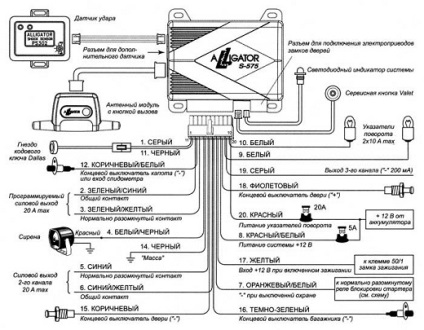 Autóriasztó Alligator - jellemzői, típus és modell autóriasztók automatikus és