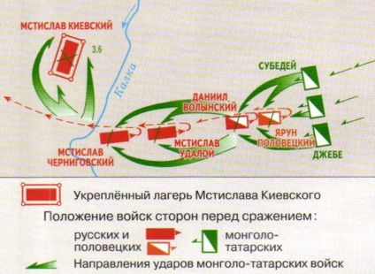Kalka menti csata - csata a magyar csapatok és mongol (river) Kalka menti csata - csata a magyar csapatok és mongol