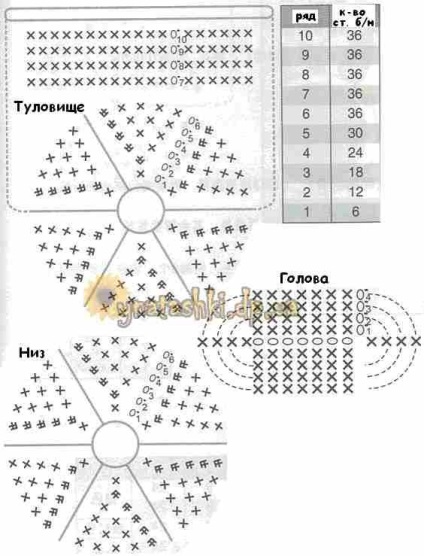 Katicabogár horog mester osztály leírása és diagram Amigurumi