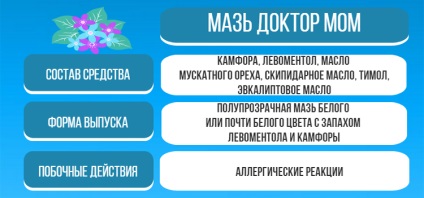 A kenet orr, hogy ne legyél beteg - a legjobb kenőcs megelőzésére (kenőcsök) A kenet orr, hogy ne legyél beteg - a legjobb kenőcs megelőzés