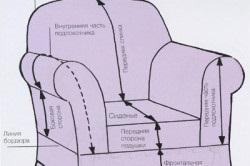 Fedjük le a kezét a kanapén vágás és a varrás termékek