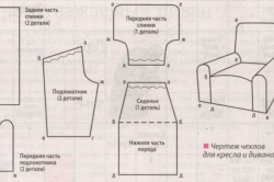 Fedjük le a kezét a kanapén vágás és a szabás termékek (fegyver) Fedjük le a kezét a kanapén vágás és a varrás termékek