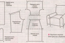 Fedjük le a kezét a kanapén vágás és a varrás termékek