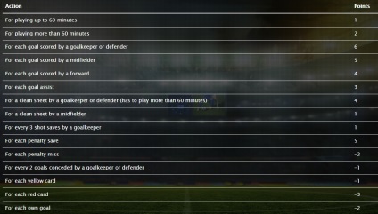 Mi fantasy sport, mint a játék fantázia sport valódi pénzben, a képzés és a szabályok (a) Mi fantasy sport, mint a játék fantázia sport valódi pénzben, képzés és szabályok