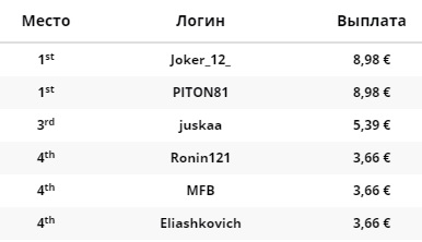 Mi fantasy sport, mint a játék fantázia sport valódi pénzben, a képzés és a szabályok (sport fantasy football online játék valódi pénzzel szabályok novochki beiskolázását) Mi fantasy sport, mint a játék fantázia sport valódi pénzben, képzés és szabályok