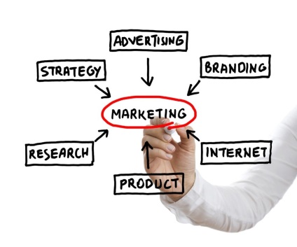 Mi marketing, hogyan lehet növelni nyereség révén marketing, tanácsadás (kattintson a képre) Mi a marketing, hogyan lehet növelni nyereség révén marketing, tanácsadás