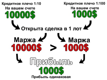 Mi a forex árrés meghatározása és számítási módszere