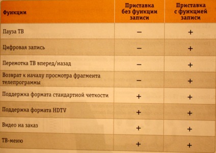 Digitális TV Beeline - fórum az irányt (számítógép) Digitális TV Beeline - fórum útvonalterv