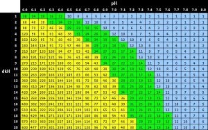 Co2 a beültetett akvárium kezdőknek (a rendszer saját kezűleg) CO2-nek a beültetett akváriumban a kezdők