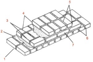 Dekoratív téglafal típusú tégla (faj) Dekoratív téglafal téglatípusokat