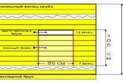 Fa ablakok a fürdők kezével séma típusú (videó)