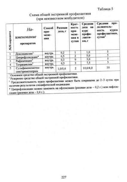 Baleset megelőzés a járvány középpontjában - studopediya