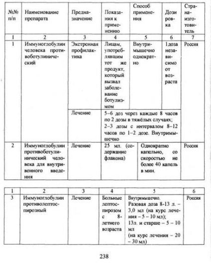 Sürgősségi megelőzése egy járvány kitörését - studopediya (megelőzés) Baleset megelőzés a járvány középpontjában - studopediya