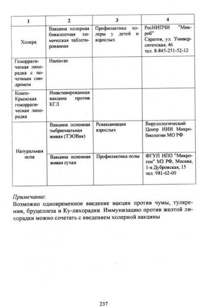Sürgősségi megelőzés járvány kitörése - studopediya (összesen sürgősségi profilaxis) Baleset megelőzés a járvány középpontjában - studopediya