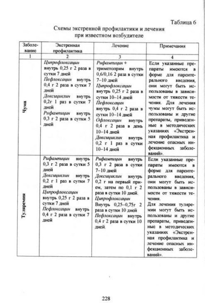 Baleset megelőzés a járvány középpontjában - studopediya