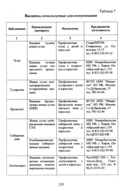 Sürgősségi megelőzése egy járvány kitörését - studopediya (shkolopediya) Baleset megelőzés a járvány középpontjában - studopediya