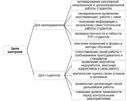 Vizsga, mint az alapvető forma határ ellenőrzés középiskolában (érettségi) Vizsga, mint a fő formája határ ellenőrzés középiskolában