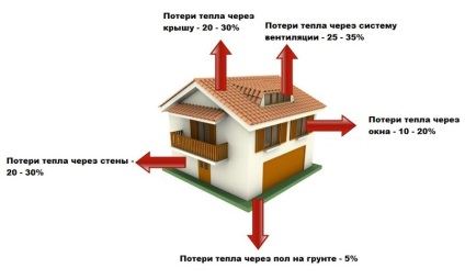 Energiatakarékos ház tervezése