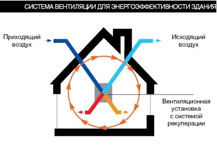 Energiahatékony tervezés (energiahatékonyság) Energiatakarékos ház tervezése