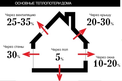 Energiahatékony tervezés (energiahatékonyság) Energiatakarékos ház tervezése