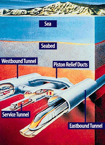Eurotunnel Érdekes tudni - Csalagút Tonel Channel