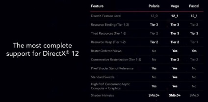 Far Cry 2 Wolfenstein 5 és kap exkluzív technológia amd rx vega