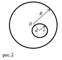 Formula tehetetlenségi nyomaték lemez, j (tehetetlensége) A képlet a tehetetlenségi nyomatéka a lemez, J