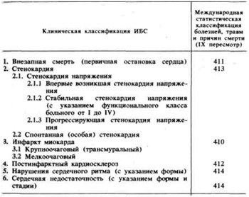 A készítmény diagnózisa angina (angina diagnózis készítmény) A készítmény a diagnózis az angina