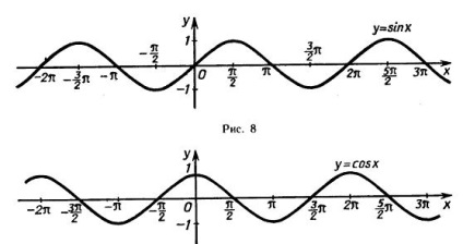 A függvény szinusz, a grafikon, szinusz, sine vonal