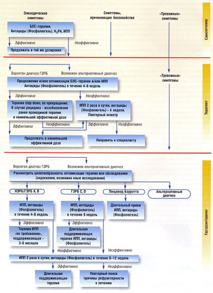 Gastrooesophagealis reflux betegség (GERD) (reflux) Gastrooesophagealis reflux betegség (GERD)