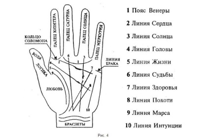 Amennyiben a tenyér a Line of Health, és hogy lehet előre (vonal) rajta Amennyiben a tenyér a vonal az egészség és mit lehet előre rajta
