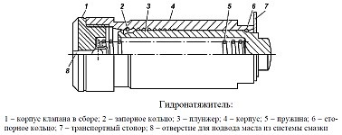 Gidronatyazhitel motor vezérműlánc ZMZ-409 különböző típusú áramkörök